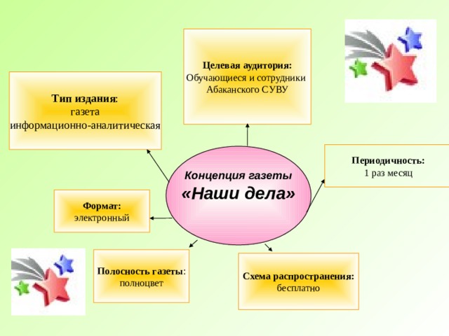 Схема распространения газеты