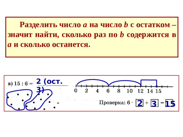 Число а делит число b. Деление чисел с остатком. Как делить числа с остатком. Разделить числа с остатком. Что значит разделить число.