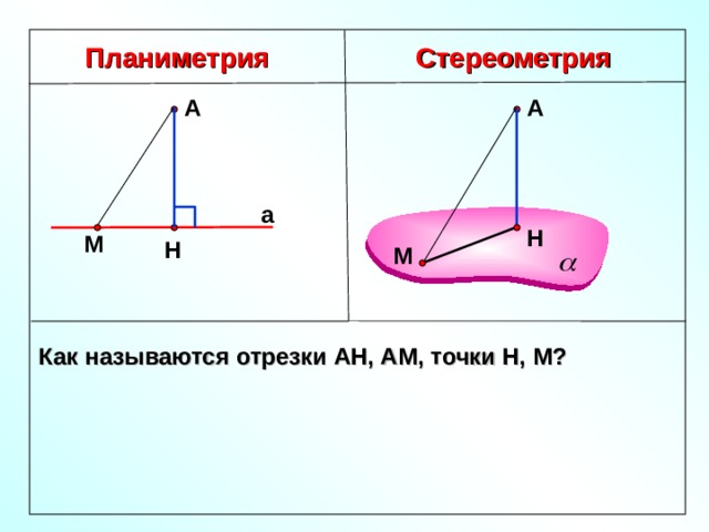 Стереометрия Планиметрия А А а Н М Н М Как называются отрезки АН, АМ, точки Н, М? 4 