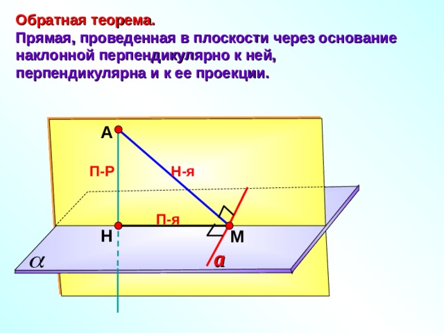 Обратная теорема. Прямая, проведенная в плоскости через основание наклонной перпендикулярно к ней, перпендикулярна и к ее проекции. А Н-я П-Р П-я Н М a 7 