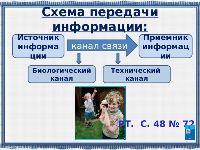 Схема передачи информации: Источник информации Приемник информации канал связи Биологический канал Технический канал РТ. С. 48 № 72 