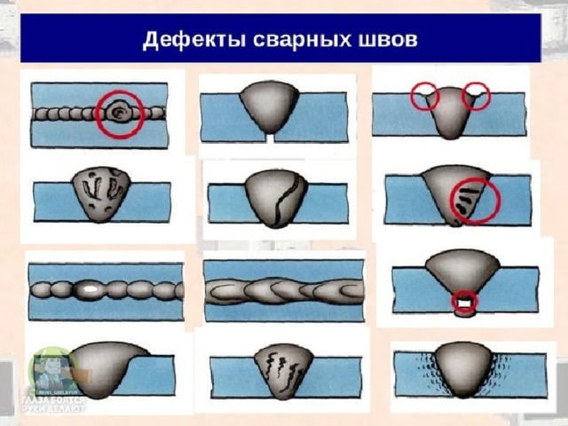 Дефекты сварных соединений презентация