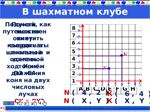 В шахматном клубе Помоги Подумай, как можно отметить координаты начальной и конечной точки движения коня на двух числовых лучах  OX и OY ? путешественнику  сыграть в шахматы и сделать  ход Конём D2 –E4 8 7 6 5 4 3 2 1 A B C D E F G H N ( 4 , 2 ) К ( 6 , 4 ) N ( X , Y ) К ( X , Y ) 