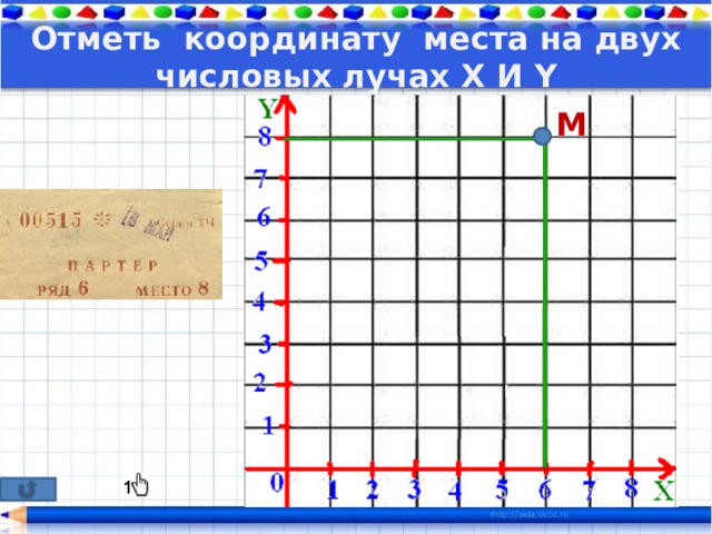 Отметь координату места на двух числовых лучах X И Y M 