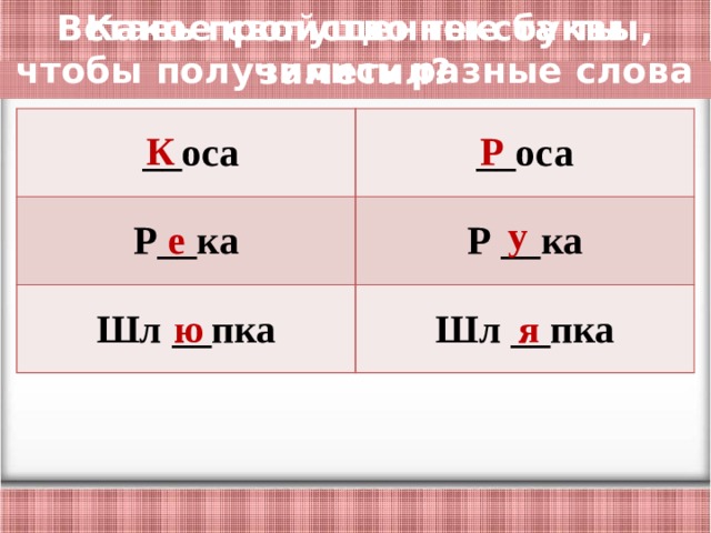 Какое свойство текста ты заметил? Вставь пропущенные буквы, чтобы получились разные слова  __оса __оса Р__ка Р __ка Шл __пка Шл __пка Р К у е ю я 