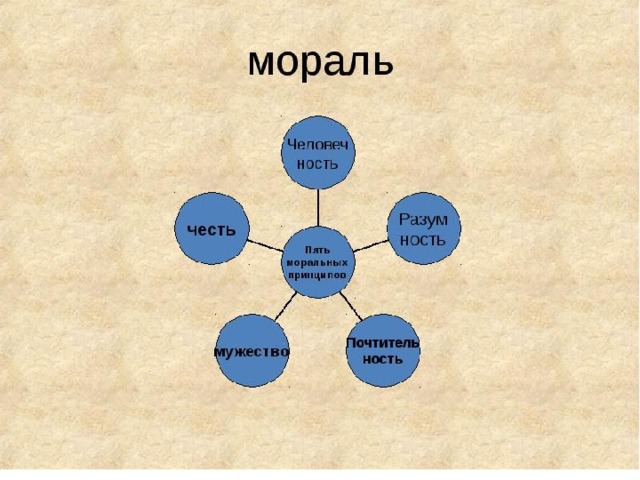 Человек творец и носитель культуры сочинение 5 класс