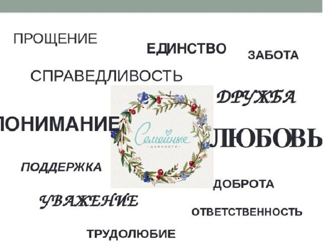 Однкнр 5 класс семья хранитель духовных ценностей. ОДНКНР семья хранитель духовных ценностей. Семья хранитель духовных ценностей 5 класс. Семейные ценности по ОДНКНР. Семья хранитель духовных ценностей 5 класс ОДНКНР.