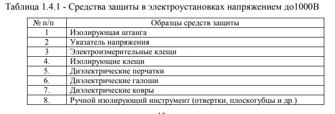 Перечень электрозащитных средств образец