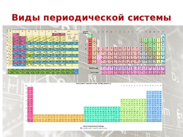 Виды периодической системы 