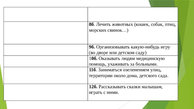 7а.Участвовать в утренниках (петь, читать стихи, танцевать) 7б. Проектировать, придумывать новые виды игрушек, машин, зданий. 8а.Быть экскурсоводом, рассказывать людям о какой-нибудь выставке (рисунков, лепки, аппликации) 8б . Лечить животных (кошек, собак, птиц, морских свинок…) 9а.Быть в игре машинистом поезда, водителем автобуса, летчиком. 9б. Организовывать какую-нибудь игру (во дворе или детском саду) 10а.Учиться играть на каком-нибудь музыкальном инструменте. 1 0б. Оказывать людям медицинскую помощь, ухаживать за больными. 11а.Лепить посуду, фигурки животных, птиц (из глины или пластилина) 11б . Заниматься озеленением улиц, территории около дома, детского сада. 12а.Играть со строительным материалом (строить города, вокзалы) 12б. Рассказывать сказки малышам, играть с ними. 