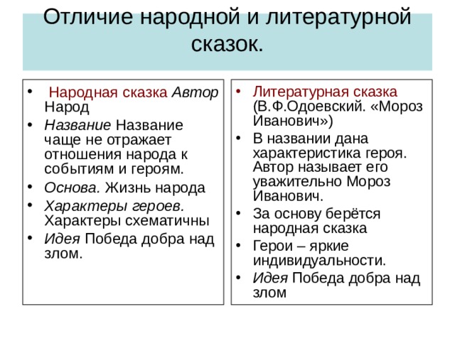 В чем сходство волшебной сказки