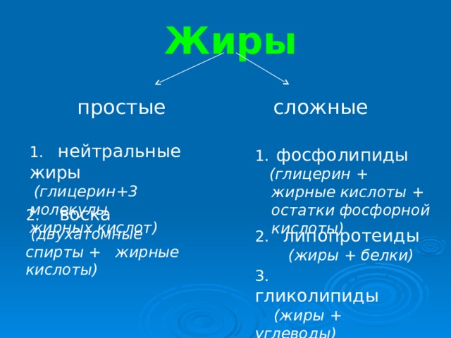 Жиры простые сложные 1. нейтральные жиры  (глицерин+3 молекулы жирных кислот)  фосфолипиды  (глицерин + жирные кислоты + остатки фосфорной кислоты) 2. воска  (двухатомные спирты + жирные кислоты) 2. липопротеиды  (жиры + белки) 3. гликолипиды  (жиры + углеводы)