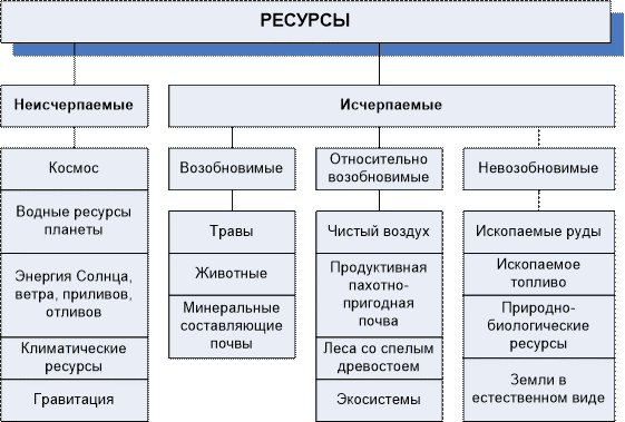 Два примера нерационального природопользования