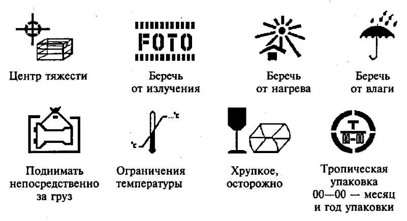 Какое изображение на бирке товара предупреждает беречь от влаги