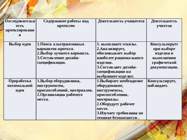 Альтернативные варианты проекта по технологии