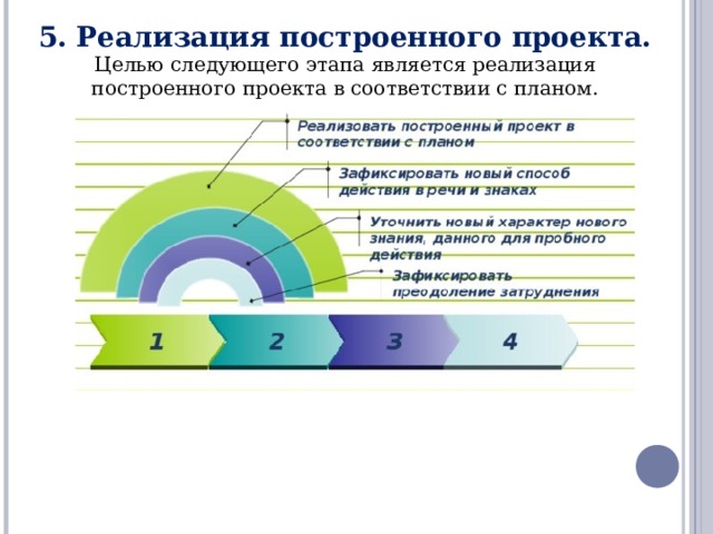 Порядок строительства и ввода в эксплуатацию