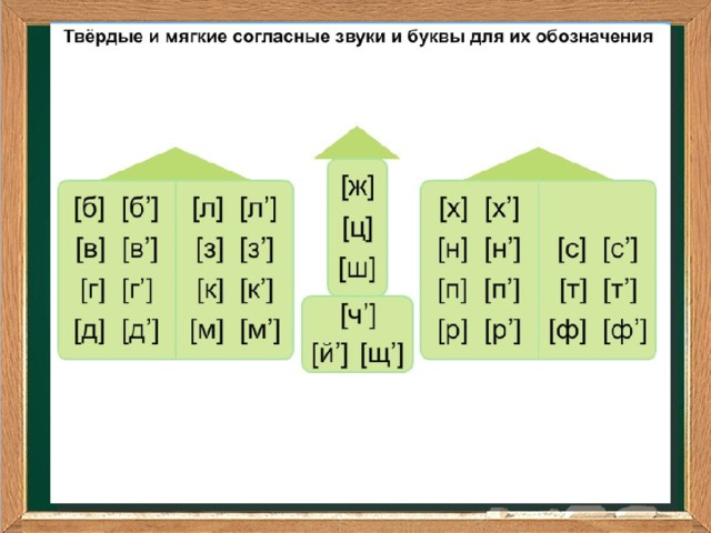 Й согласная мягкая или твердая звук. Твёрдые и мягкие согласные звуки. Всегда Твердые и мягкие звуки. Все ударные согласные. Задания на Твердые и мягкие согласные 1 класс.