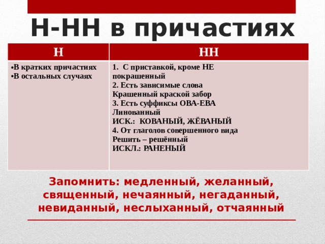 Восток 2 нн. Крашенный почему две НН. Н В причастиях раненый. НН И Н В причастиях ова. Две или одна н в причастиях кованый.