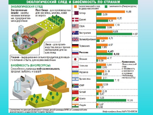 Экологический след фото