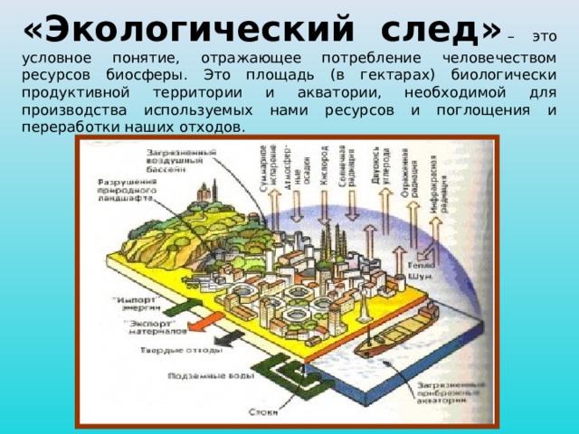 Карта экологический след
