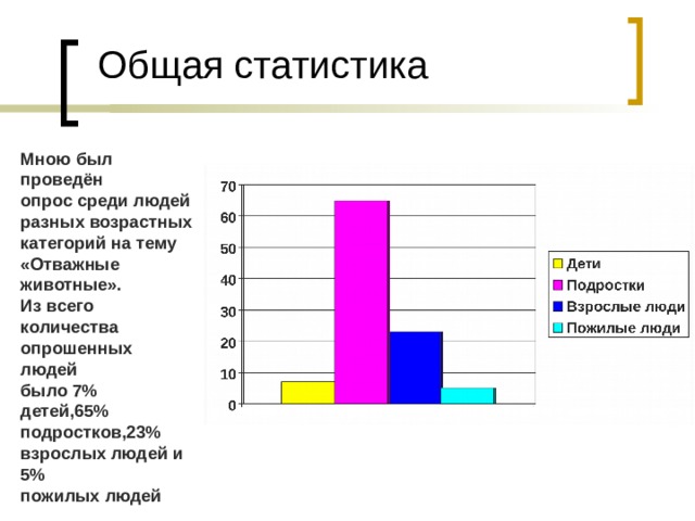 Среди опрошенных