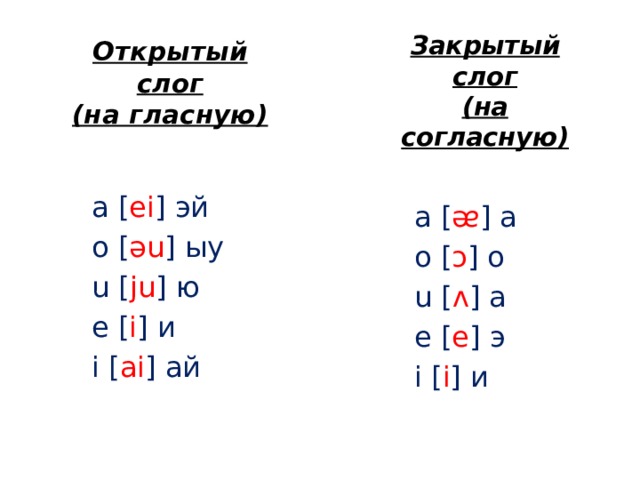 Закрытый слог (на согласную) Открытый слог  (на гласную) a [ ei ] эй o [ əu ] ыу u [ ju ] ю e [ i ] и i [ ai ] ай a [ ᴂ ] а o [ ɔ ] о u [ ʌ ] а e [ e ] э i [ i ] и 