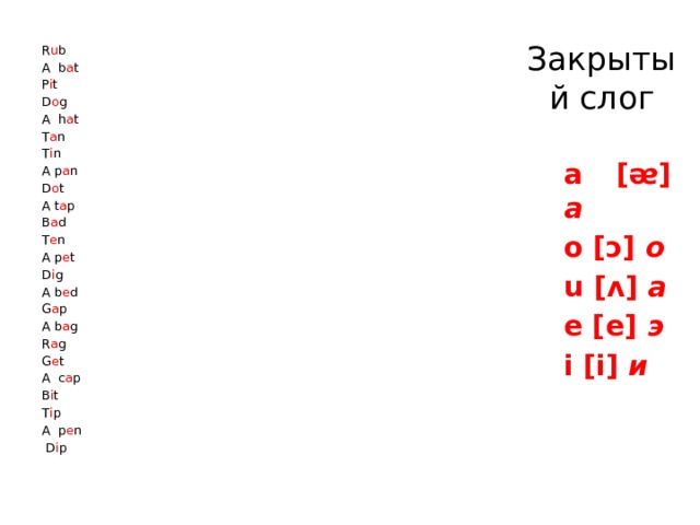 Закрытый слог R u b A b a t P i t D o g A h a t T a n T i n A p a n D o t A t a p B a d T e n A p e t D i g A b e d G a p A b a g R a g G e t A c a p B i t T i p A p e n  D i p a [ᴂ] а o [ɔ]  о u [ʌ]  а e [e]  э i [i]  и 
