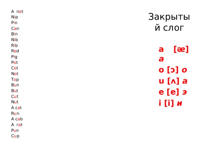 Закрытый слог A n e t N i p P i n C a n B i n N i b R i b R e d P i g P o t C o t N o t T o p B u n B u t C u t N u t A c a t R u n A c a b A r a t P u n C u p a [ᴂ] а o [ɔ]  о u [ʌ]  а e [e]  э i [i]  и 