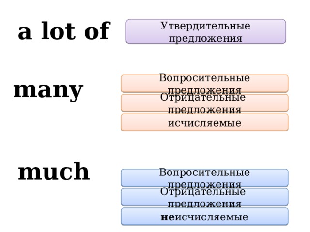 Much a lot of правило