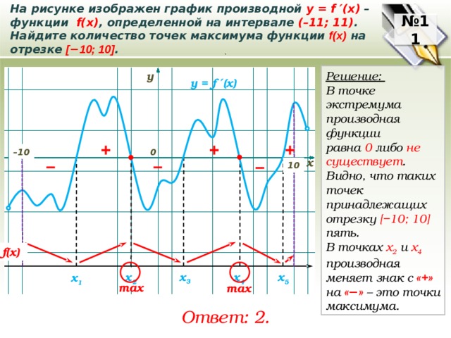 На рисунке изображен график функции найдите точки максимума функции