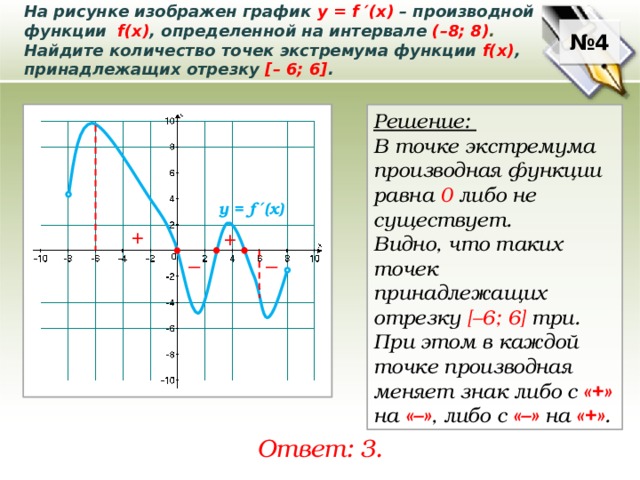 На рисунке изображен график производной функции определенной на интервале найдите количество точек экстремума