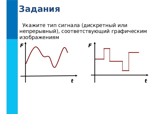 Задания Укажите тип сигнала (дискретный или непрерывный), соответствующий графическим изображениям F F t t