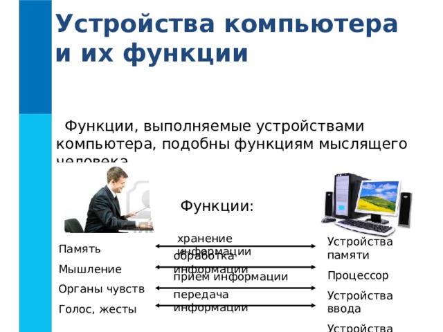 Урок по информатике 7 класс презентация