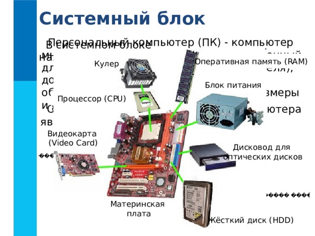 Системный блок Персональный компьютер (ПК) - компьютер многоцелевого назначения, предназначенный для работы одного человека (пользователя), достаточно простой в использовании и обслуживании, имеющий небольшие размеры и доступную стоимость. В системном блоке находятся: Оперативная память ( RAM) Кулер Блок питания Процессор ( CPU) Основной частью персонального компьютера является системный блок. Видеокарта ( Video Card) Дисковод для оптических дисков Материнская плата Жёсткий диск ( HDD)