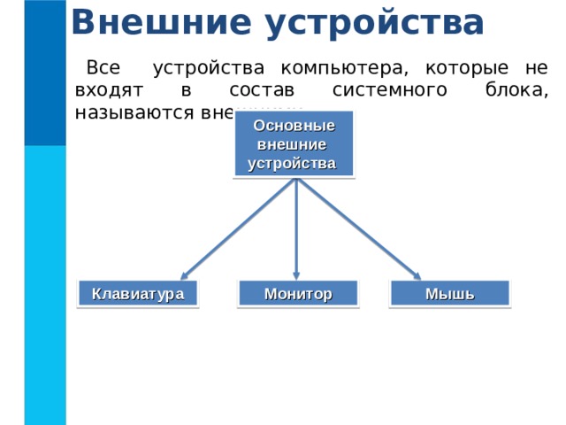 Внешние устройства Все устройства компьютера, которые не входят в состав системного блока, называются внешними. Основные внешние устройства Клавиатура Монитор Мышь