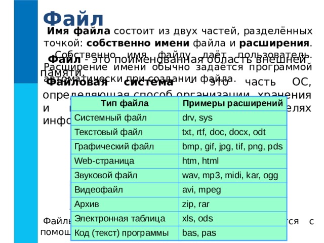 Файл Имя файла состоит из двух частей, разделённых точкой: собственно имени файла и расширения . Собственно имя файлу даёт пользователь. Расширение имени обычно задаётся программой автоматически при создании файла.  Файл - это поименованная область внешней памяти. Файловая система - это часть ОС, определяющая способ организации, хранения и именования файлов на носителях информации. Тип файла Системный файл Примеры расширений drv, sys Текстовый файл txt, rtf, doc, docx, odt Графический файл bmp, gif, jpg, tif, png, pds Web -страница htm, html Звуковой файл wav, mp3, midi, kar, ogg Видеофайл avi, mpeg Архив zip, rar Электронная таблица Код (текст) программы xls, ods bas, pas Файл Документ Приложение Прикладная программа Графический Текстовый Файлы-документы создаются и обрабатываются с помощью файлов-приложений.
