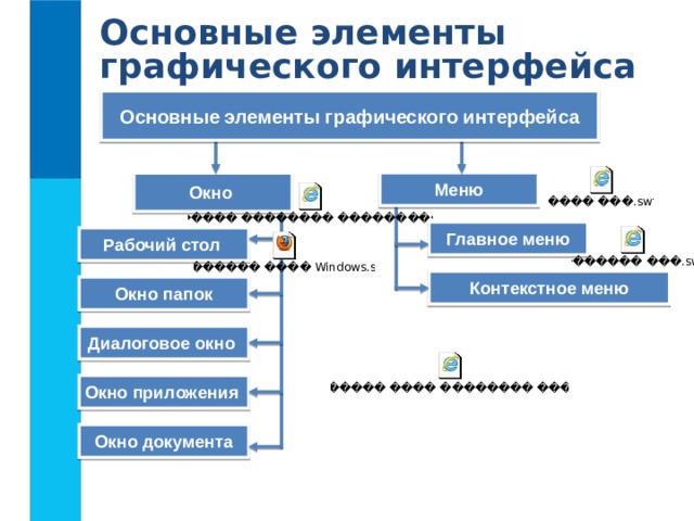 Элементы графического интерфейса 7 класс