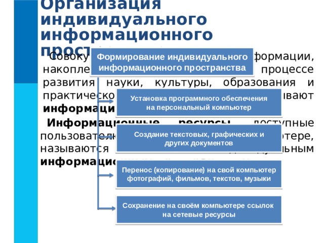 Организация индивидуального информационного пространства Совокупность всей информации, накопленной человечеством в процессе развития науки, культуры, образования и практической деятельности людей, называют информационными ресурсами .  Формирование индивидуального информационного пространства Установка программного обеспечения на персональный компьютер Информационные ресурсы , доступные пользователю при работе на компьютере, называются его индивидуальным информационным пространством. Создание текстовых, графических и других документов Перенос (копирование) на свой компьютер фотографий, фильмов, текстов, музыки Сохранение на своём компьютере ссылок на сетевые ресурсы
