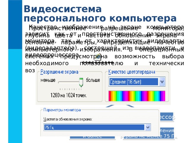 Видеосистема персонального компьютера Качество изображения на экране компьютера зависит как от пространственного разрешения монитора, так и от характеристик видеокарты (видеоадаптера), состоящей из видеопамяти и видеопроцессора. Пространственное разрешение монитора, глубина цвета и частота обновления экрана - основные параметры, определяющие качество компьютерного изображения. В операционных системах предусмотрена возможность выбора необходимого пользователю и технически возможного графического режима Видеосистема Видеоадаптер Монитор Видеопроцессор Видеопамять Размер 256, 512 Мб и более Частота обновления экрана не менее 75 Гц
