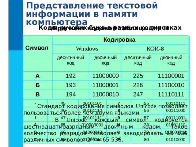 Представление текстовой информации в памяти компьютера Коды русских букв в разных кодировках Фрагмент кодовой таблицы ASCII  Символ Кодировка Windows десятичный код А КОИ-8 Б 192 двоичный код 193 десятичный код В 11000000 11000001 194 двоичный код 225 226 11100001 11000010 247 11100010 11110111 Символ Десятичный код Пробел 32 ! Двоичный код Символ 33 # 00100000 0 35 00100001 $ Десятичный код 48 Двоичный код 00100011 36 * 1 2 00110000 42 = 49 00100100 , 43 00110001 00101010 3 50 44 4 00110010 00101011 51 - 5 _ 00101100 00110011 52 45 00110100 46 6 53 00101101 / 54 00101110 A 7 47 00110101 8 65 00110110 B 55 00101111 00110111 56 9 C 010000001 66 00111000 67 N 57 01000010 O 78 00111001 01000011 P 01001110 79 80 010001111 01010000 Соответствие между изображениями символов и кодами символов устанавливается с помощью кодовых таблиц .  Стандарт кодирования символов Unicode позволяет пользоваться более чем двумя языками.  В Unicode каждый символ кодируется шестнадцатиразрядным двоичным кодом. Такое количество разрядов позволяет закодировать 65 536 различных символов: 2 16 = 65 536.