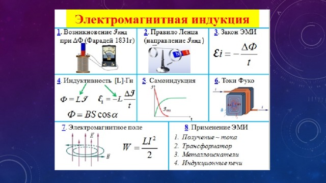 Ментальная карта электромагнитные явления