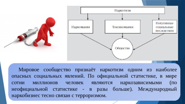 Мировое сообщество признаёт наркотизм одним из наиболее опасных социальных явлений. По официальной статистике, в мире сотни миллионов человек являются наркозависимыми (по неофициальной статистике - в разы больше). Международный наркобизнес тесно связан с терроризмом. 