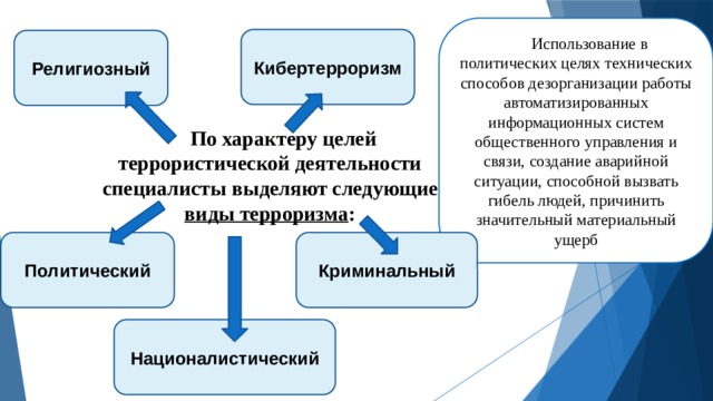 По уровню управления выделяют следующие планы