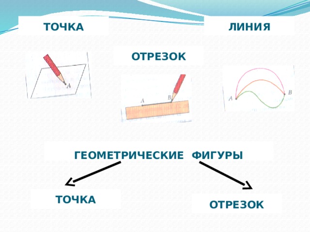 Точка отрезок геометрические