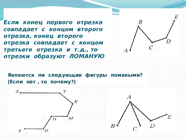 Ломаная длина отрезка