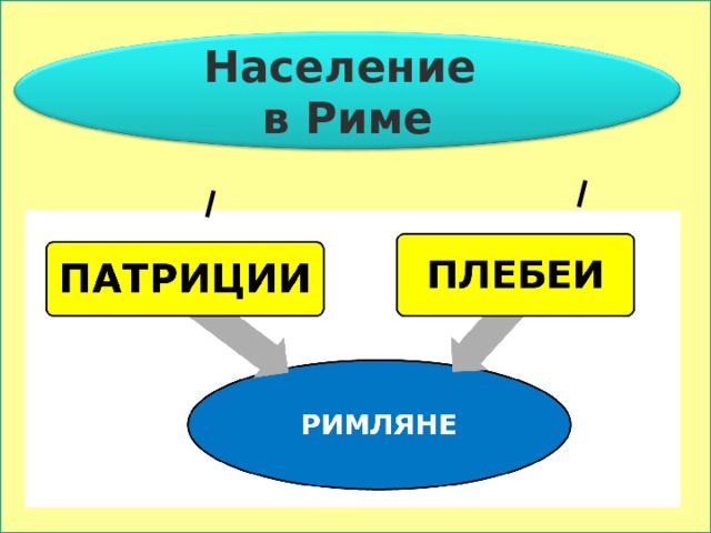 Население в Риме 19 