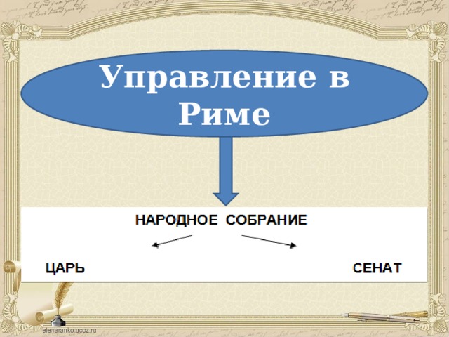 Начало римской истории презентация 5. Начало римской истории презентация 5 класс.