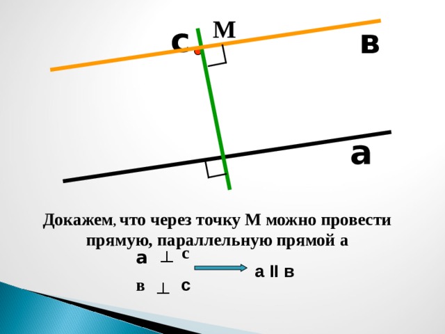 с М с в а Докажем , что через точку М можно провести прямую, параллельную прямой а а ┴ а ІІ в в с ┴ 
