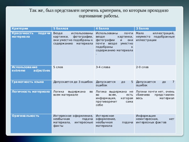 Критерии успешности проекта по содержанию