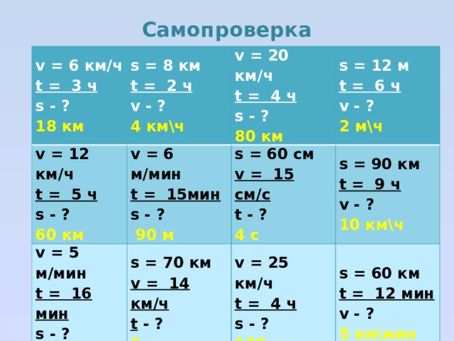 T 1 мин t 5 с. V 2км/ч t 6ч s. S-54км v-20км/ч t-?. V=1/2км/ч t=3/4ч s=?. В-5км/ч в-12км/ч s=? T=3ч s=v÷t.